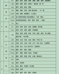 簿组词怎么读