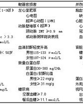 危险的险衔怎么组词