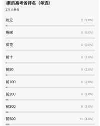 i素怎么组词