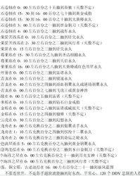 奔久腾越怎么组词