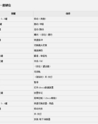 慢慢的疼怎么组词