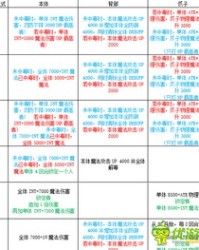 弩怎么组词呢