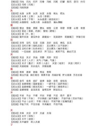 童话的图可以怎么组词