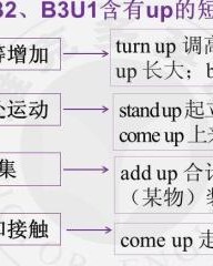 是怎么词组词