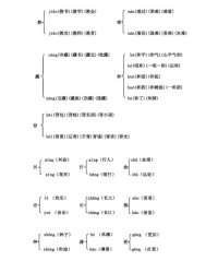 教字多音字组词(多音字组词三年级上册)
