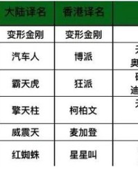 巅的组词