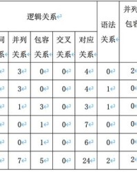 应的组词是什么(要能组什么词语)