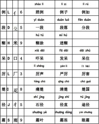 缩怎么组词部首
