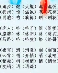 带鱼字旁的旁怎么组词