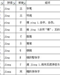 请用镜怎么组词