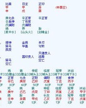 八字怎么组词好吧