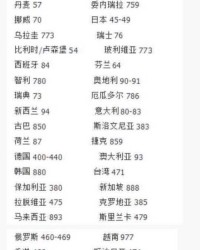 代代怎么组词