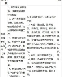 臣构怎么组词