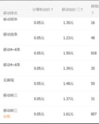 神怎么组词儿