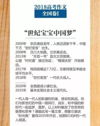 崇尚唇膏组词怎么写