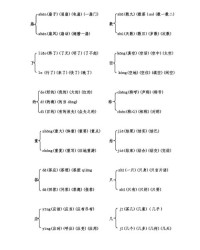 一多音字组词(露多音字组词)