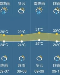 天气渐渐怎么组词呀