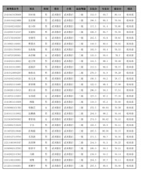 组词简单的昵称名怎么取