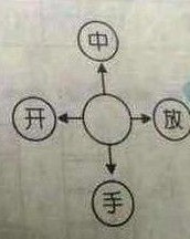 填空的填怎么组词小学
