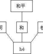 悄可以怎么组词