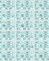 肆怎么组词加拼音和部首