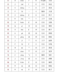 擂部首组词(擂组词偏旁部首)