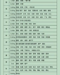 多音字组词分怎么组词