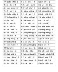 偏僻怎么读音组词