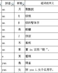 胡怎么组词部首是什么