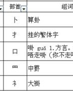 隐部首和组词