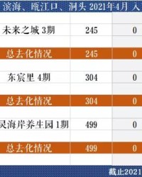 府榜怎么组词