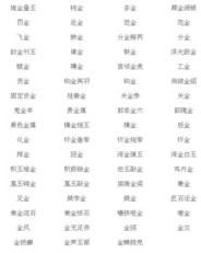 姓名的组词