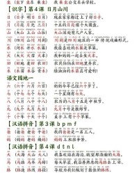 我说的是处处怎么组词