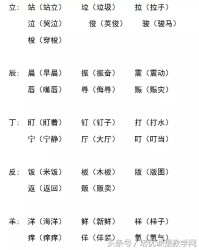 立加偏旁再组词(立加偏旁组词20个)