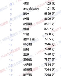怎么用抹组词