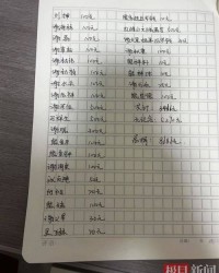 凤熊的组词怎么组词