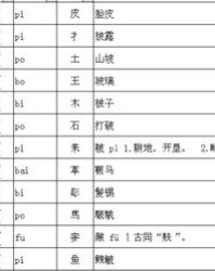 皮的偏旁和组词