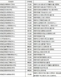 枞阳县的县怎么组词
