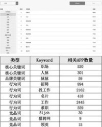 听歌听听怎么组词