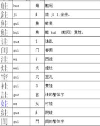 女的部首怎么写再组词