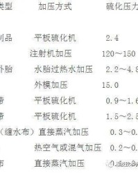自然蓝怎么组词