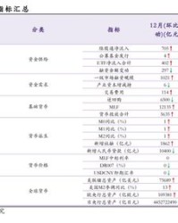 杨的可以怎么组词