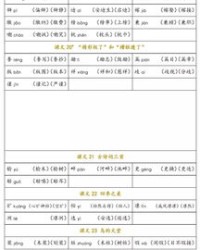 领大怎么组词大全