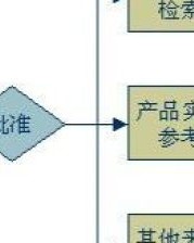 组词不好怎么形容