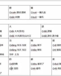 答的多音字组词(答的多音字组词和拼音)