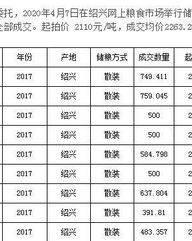 湖北安徽怎么组词