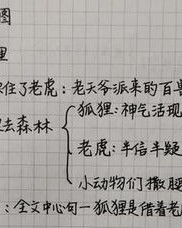 抽筋的猪怎么组词