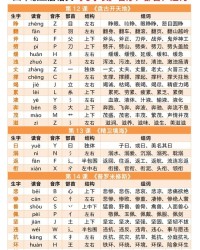 铁部首拼音组词怎么写