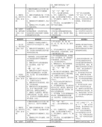 朝字组词(朝字组词语)
