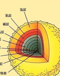 聚变的聚怎么组词